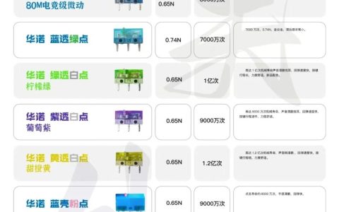 鼠标微动开关是什么？为什么几百块的鼠标用两年就双击了