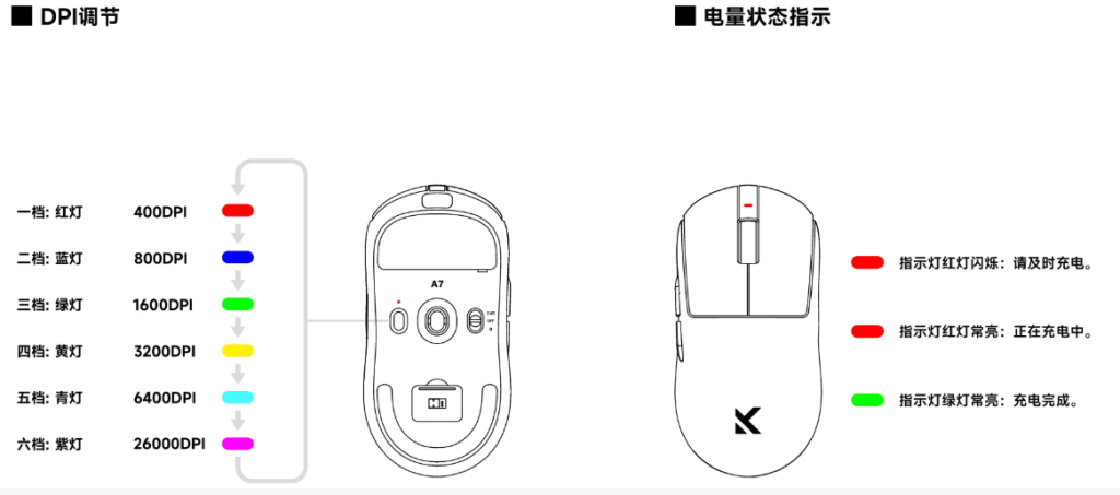 鼠标dpi是什么意思