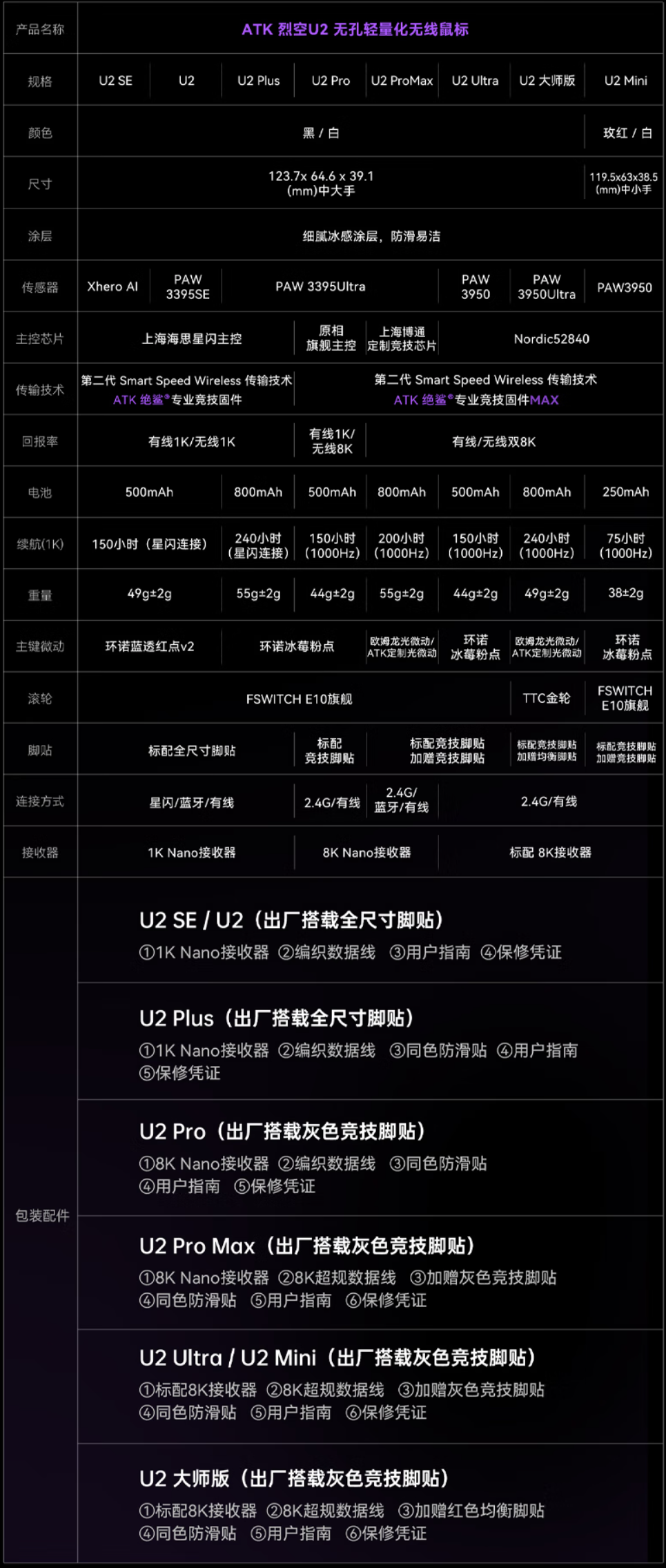 ATK鼠标全系选购指南!模具分析|版本建议