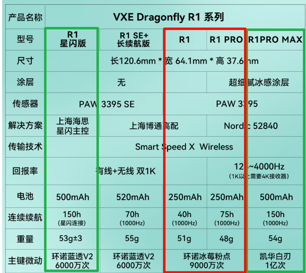 ATK鼠标全系选购指南!模具分析|版本建议
