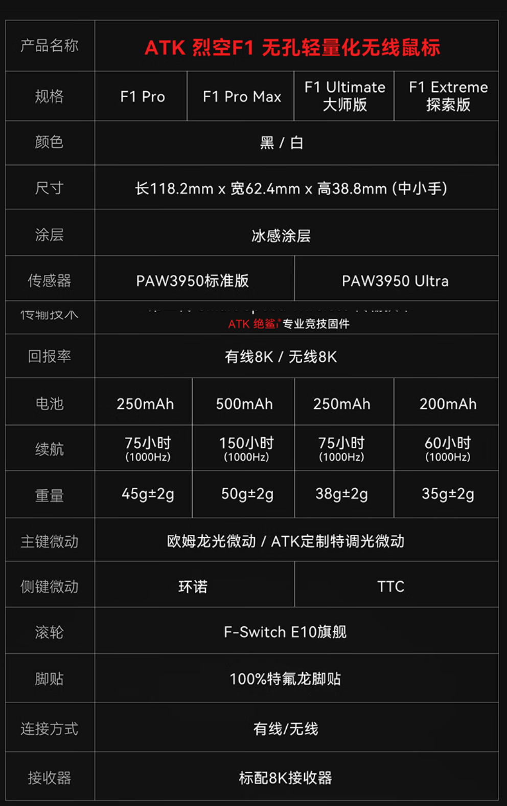 ATK鼠标全系选购指南!模具分析|版本建议