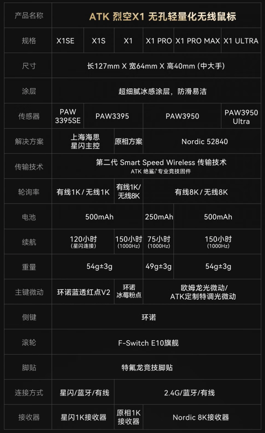 ATK鼠标全系选购指南!模具分析|版本建议