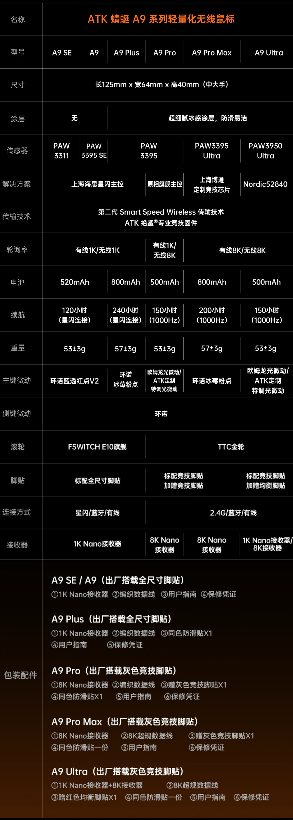 ATK鼠标全系选购指南!模具分析|版本建议