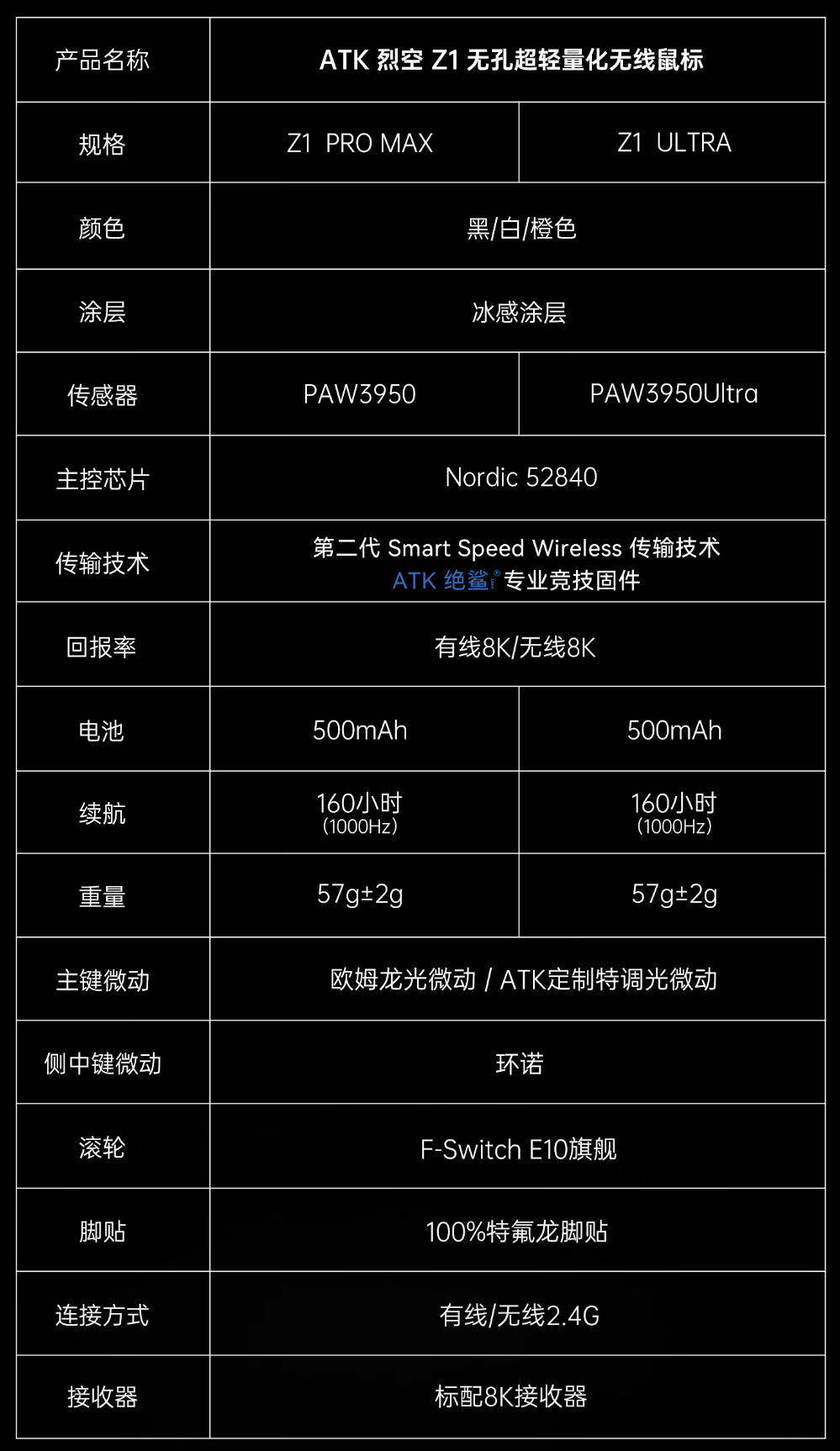 ATK鼠标全系选购指南!模具分析|版本建议