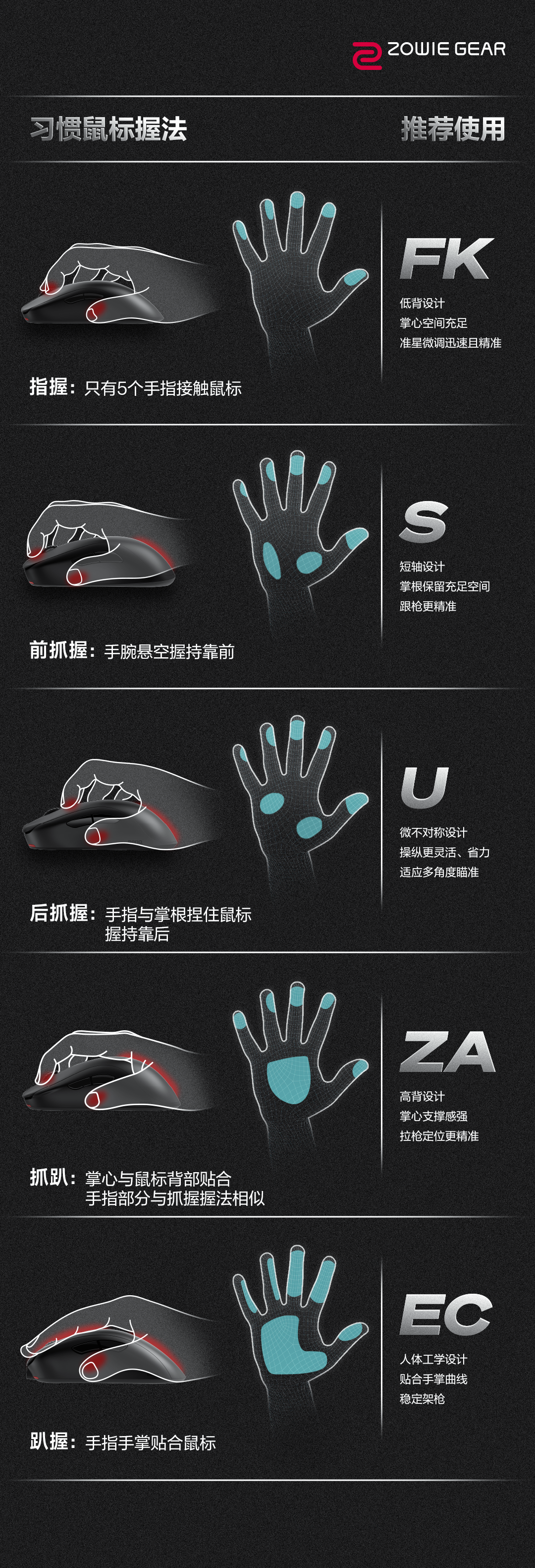 ATK鼠标全系选购指南！模具分析|版本建议