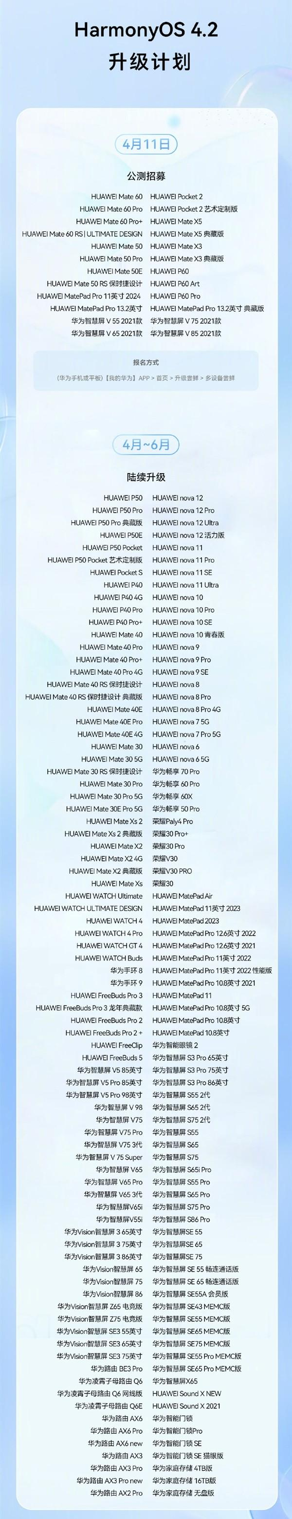 鸿蒙系统目前在哪些手机上使用了（鸿蒙4.2系统来了！这17款华为手机抢先升级）