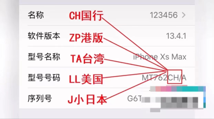 苹果手机序列号开头字母代表什么（iphone序列号的含义）