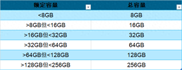 如何查看iphone的存储空间（查看iPhone储存空间的几种方法）