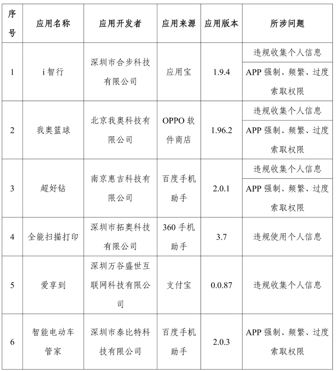 官方通报：赶紧卸载！很多人都在用