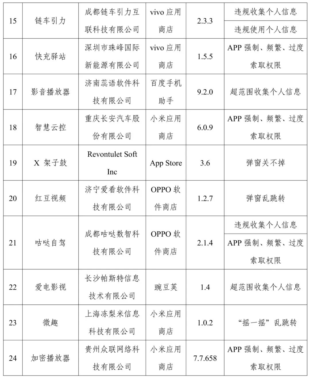 官方通报：赶紧卸载！很多人都在用