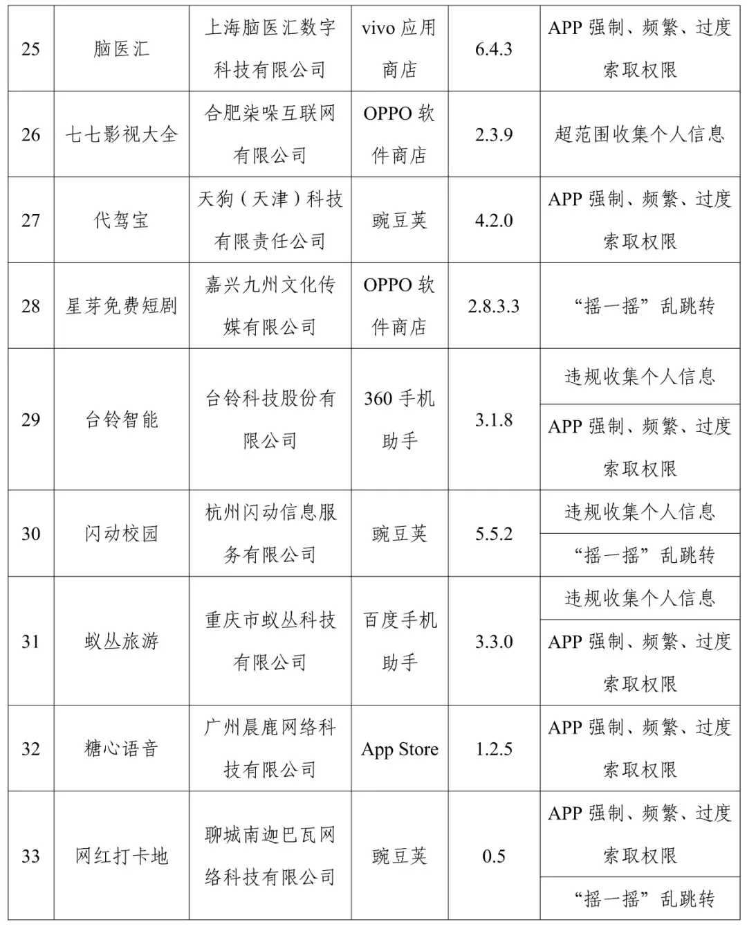 官方通报：赶紧卸载！很多人都在用