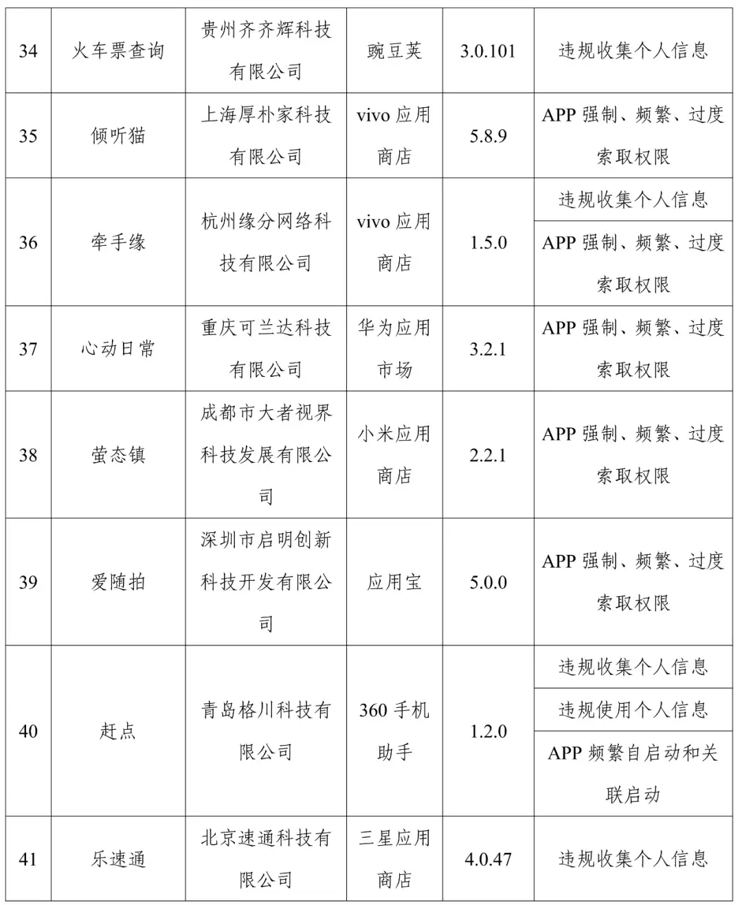 官方通报：赶紧卸载！很多人都在用