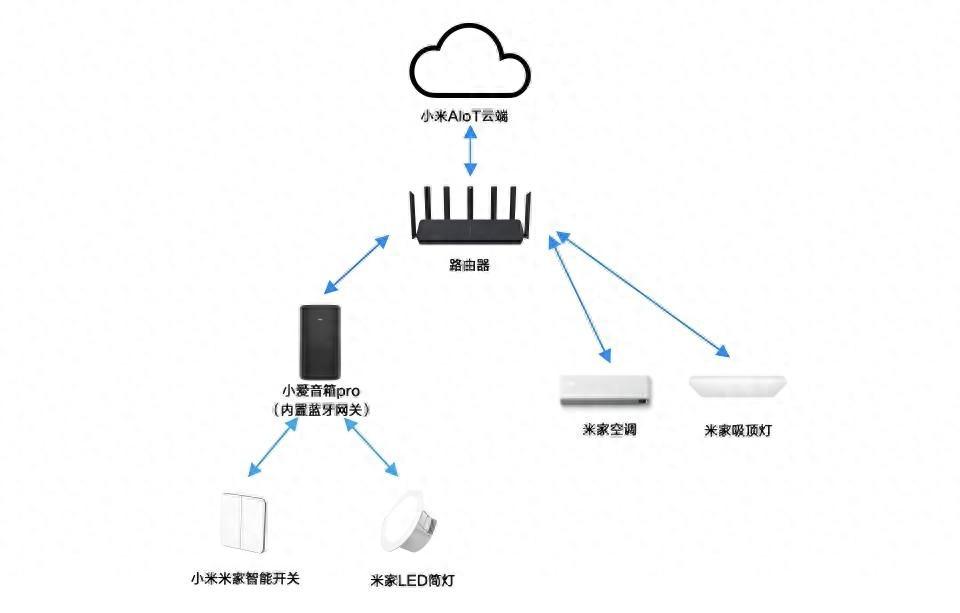 三款米家入门级中控屏推荐
