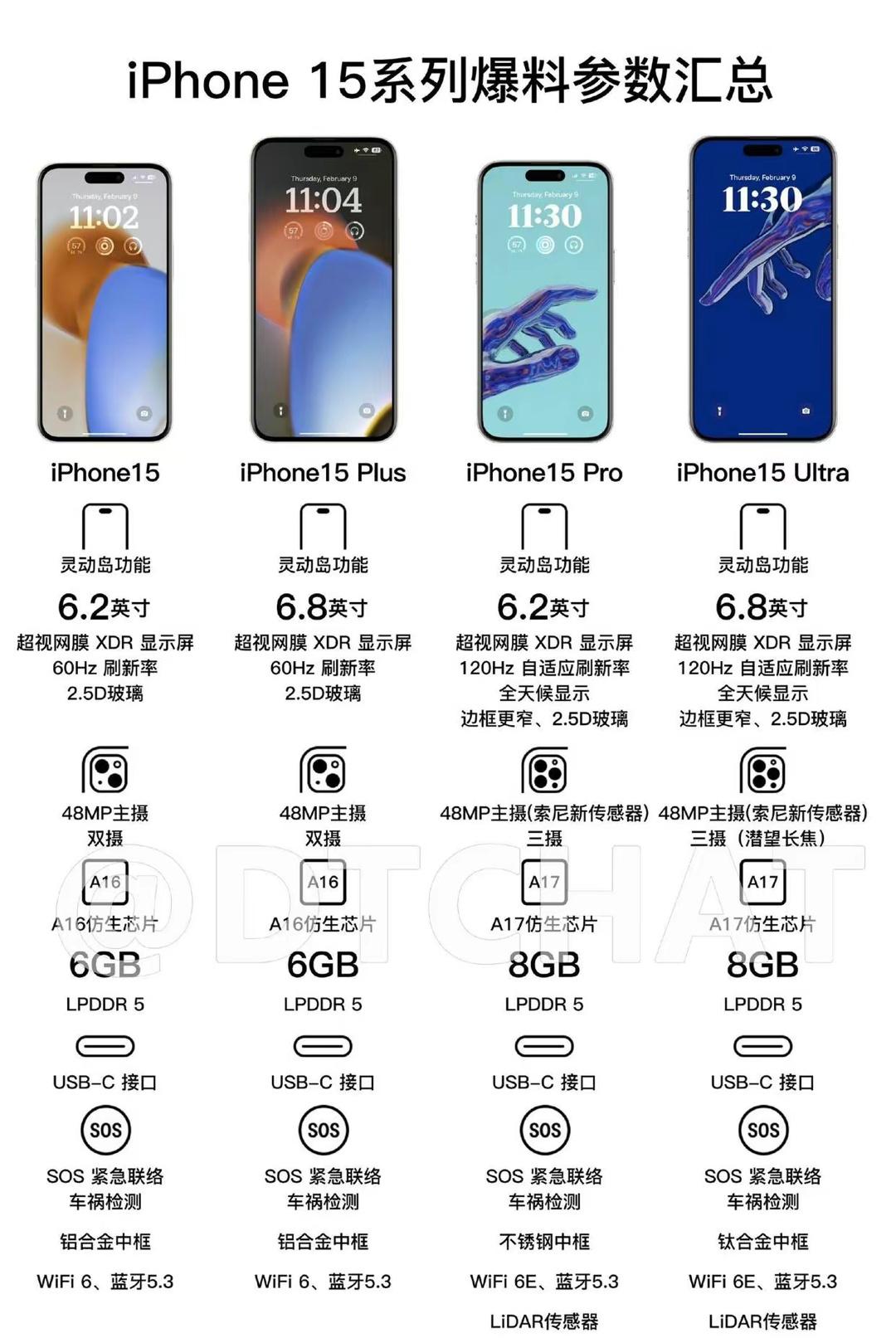 苹果15摄像头配置参数（iPhone 15影像参数）