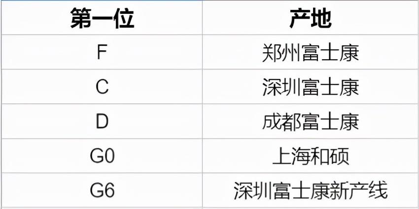 如何查询iphone的生产地和生产批次