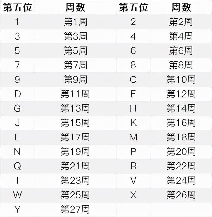 如何查询iphone的生产地和生产批次