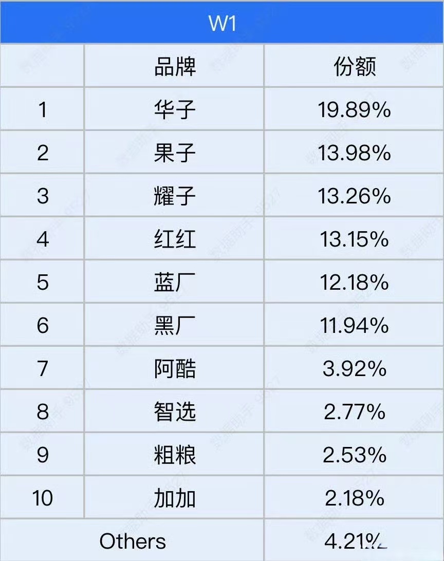 2025手机品牌排行榜