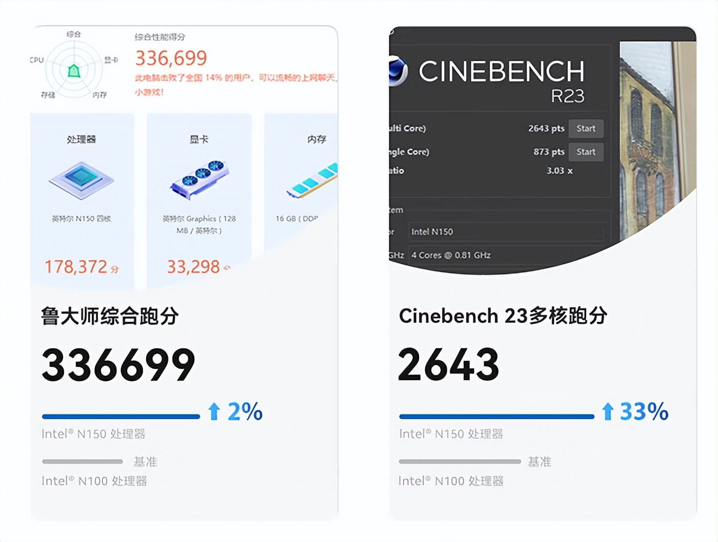 英特尔N150开始批量上市，零刻神舟出千元级迷你电脑，够用吗？