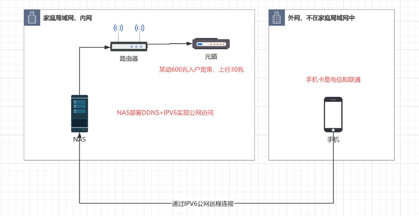 IPV6网间互访限速？运营商还是对IPV6下手了