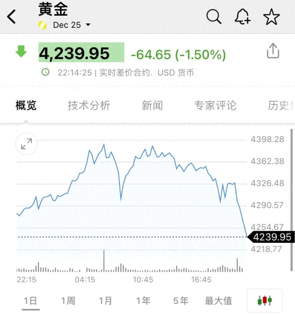 深夜“闪崩”！黄金、白银大跳水