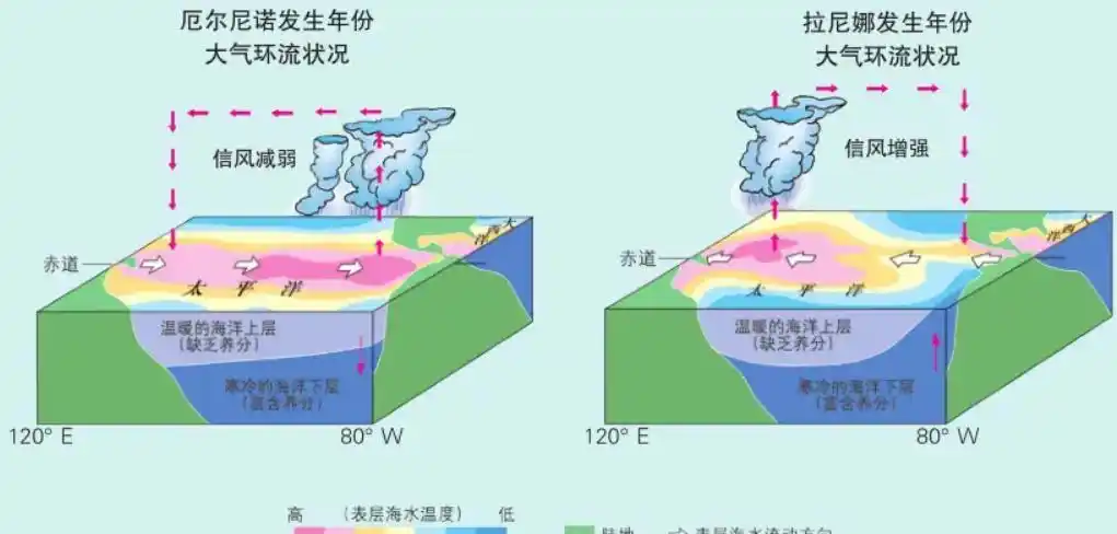 “双重拉尼娜”来袭：今年冬天会更冷吗？全球气候大变局下的中国冬季展望