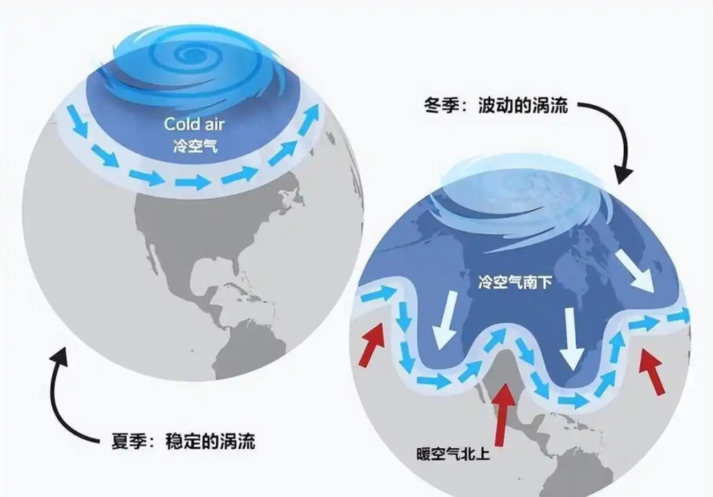“双重拉尼娜”来袭：今年冬天会更冷吗？全球气候大变局下的中国冬季展望