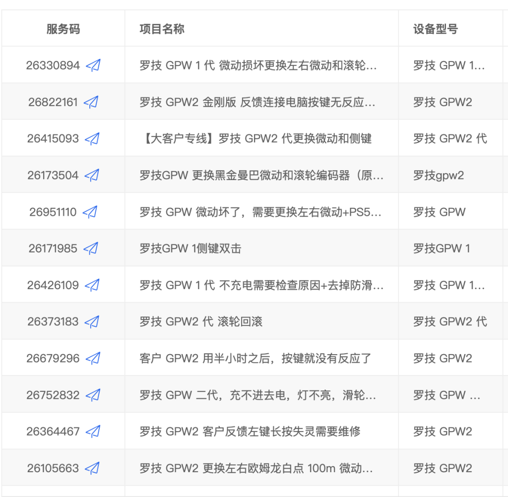 罗技 GPW 系列鼠标微动升级的配图 第1张 罗技 GPW 系列鼠标微动升级 第1张