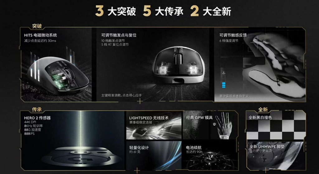 罗技没挤牙膏！GPW5雪豹直击痛点：8KHz+黑科技电磁微动，纯血竞技利器来了 第2张