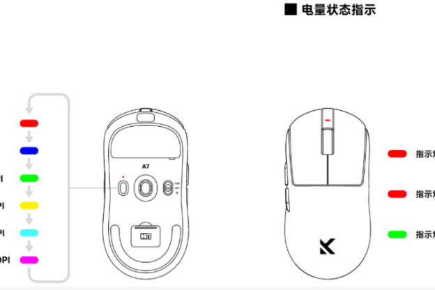 鼠标dpi是什么意思