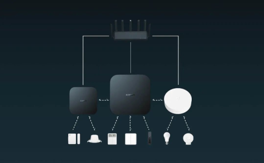 小米中枢网关是干什么用的,和家电之间的关系是什么?