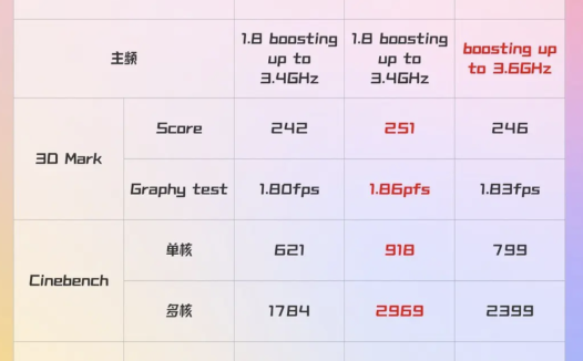 n100和n150参数对比（N100和N150怎么选）